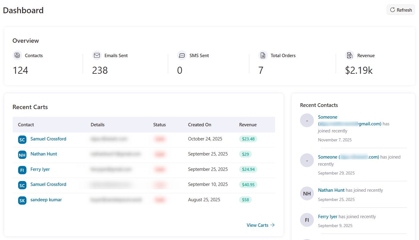 WooCommerce CRM FunnelKit Automations Dashboard Performance