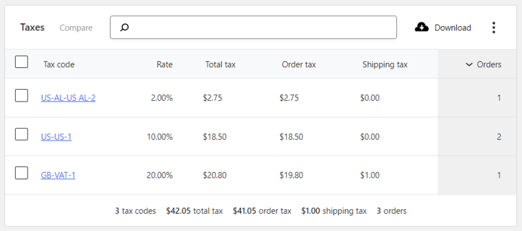 See the breakdown of the woocommerce taxes - Tax code, tax rate, total tax, order tax, shipping tax and orders placed