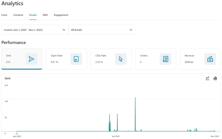 Email analytics in FunnelKit Automations