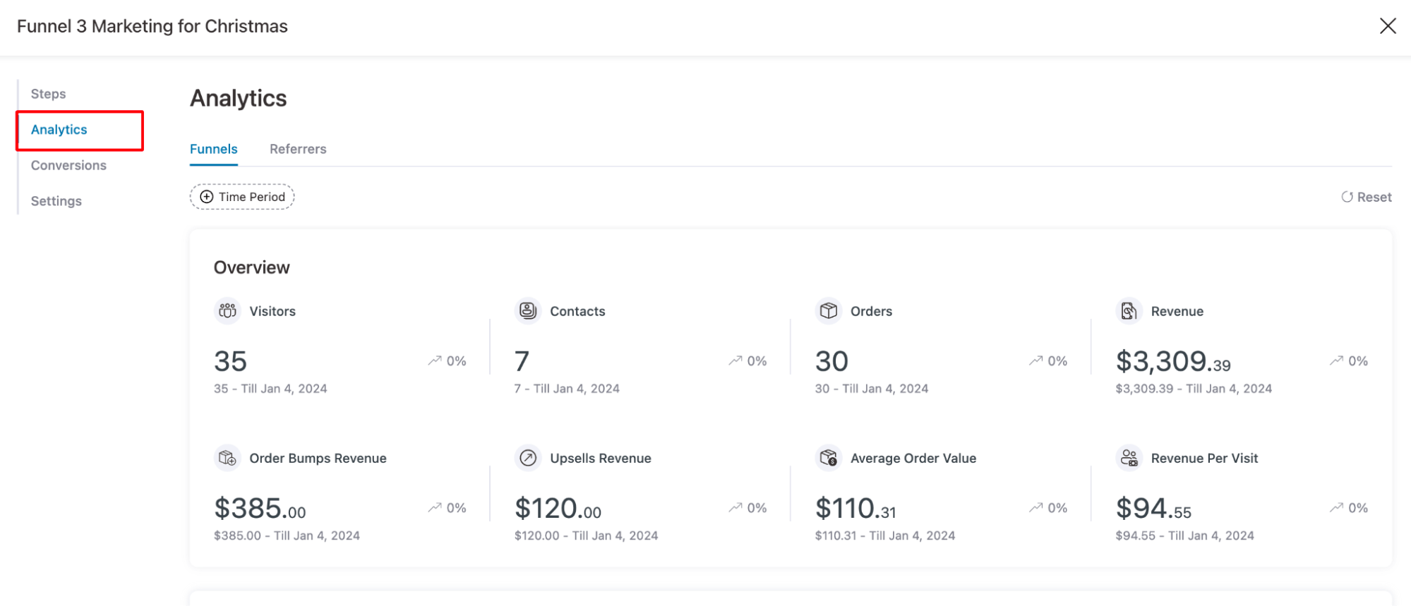 analytics tab indivual funnel