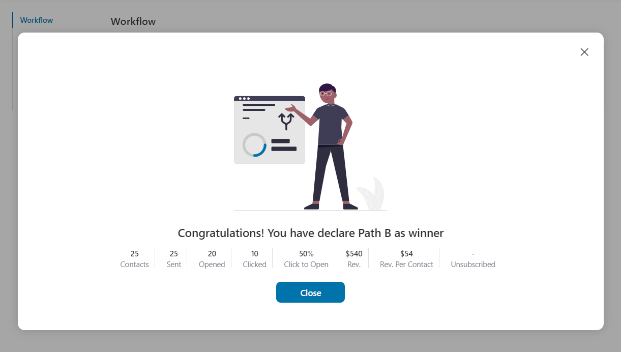 Split Path Testing - FunnelKit