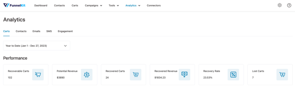 analytivs for cart