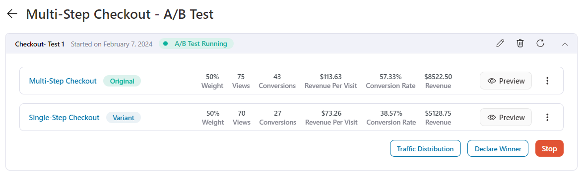 FunnelKit's A/B testing feature for WooCommerce checkout page template