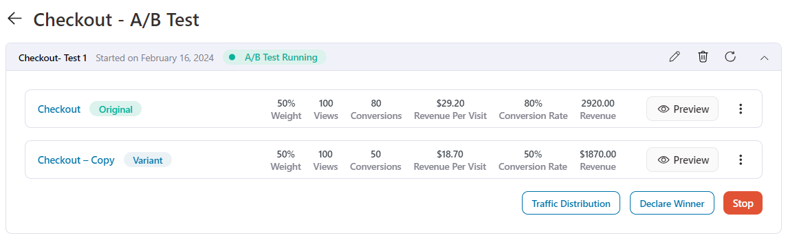 Result of the A/B test