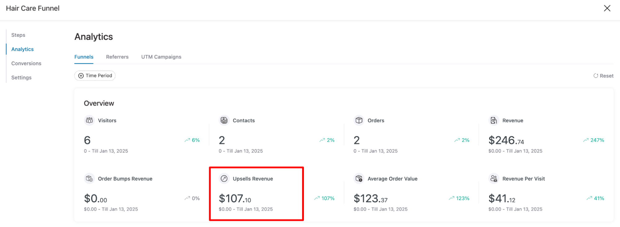 total revenue from upsell and downsell