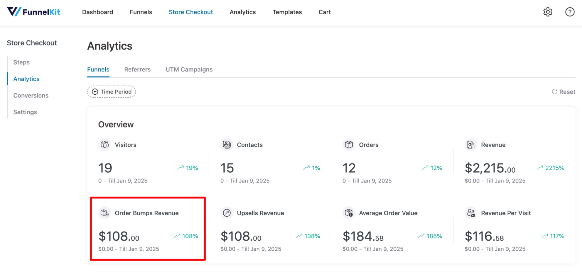 total revenue generated by order bumps