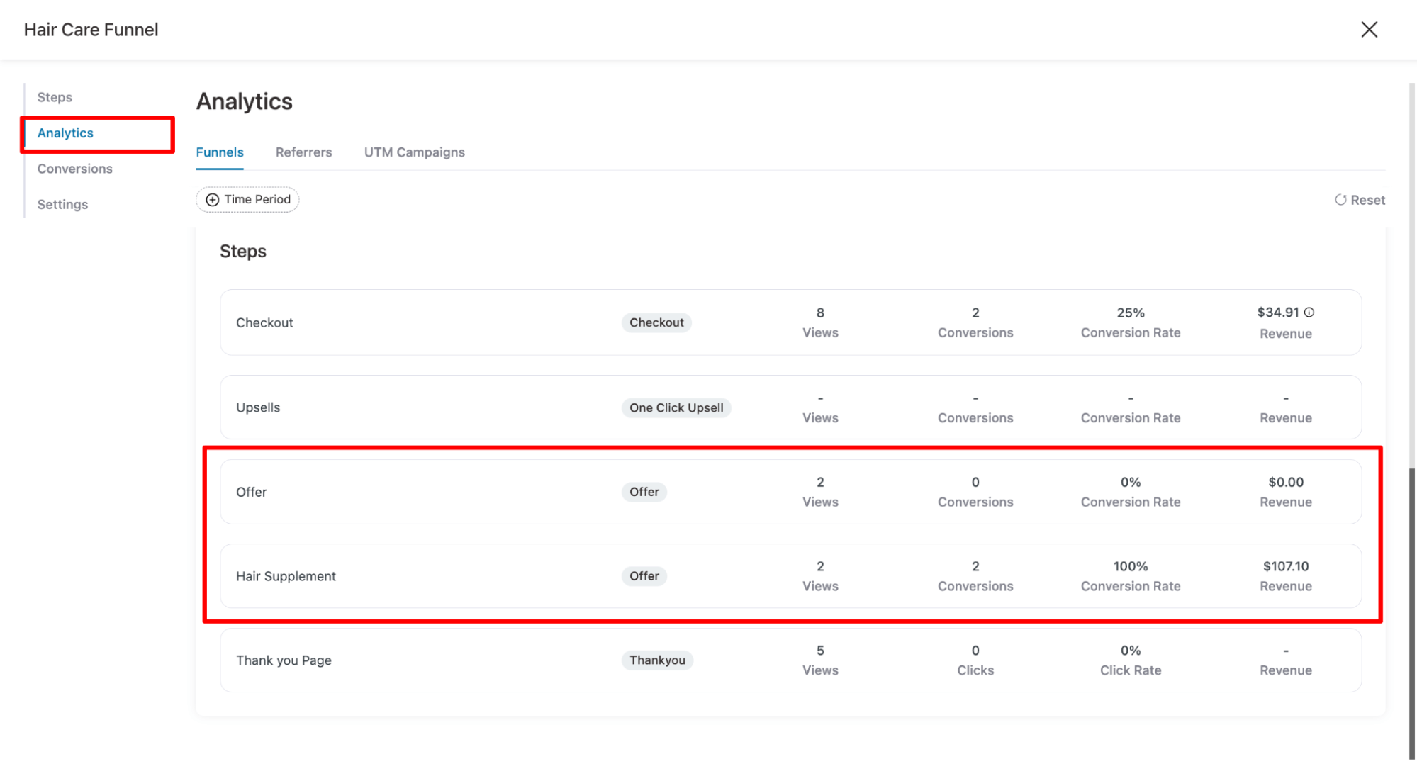 track analytics for each downsell offer