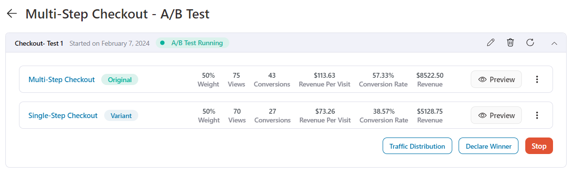 Result of A/B test