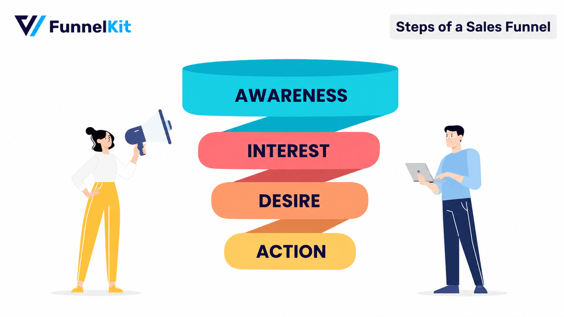 woocommerce sales funnel stages representation