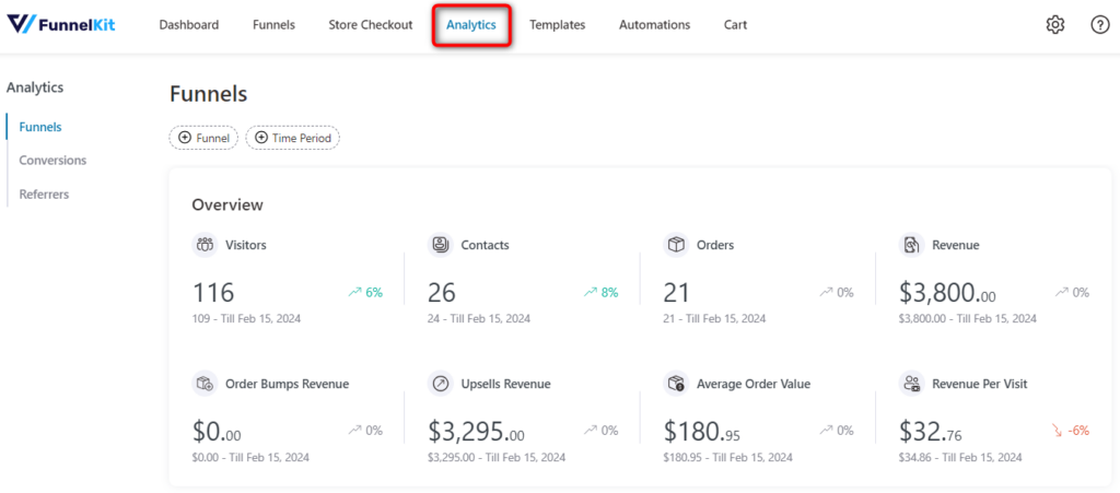 Go to the analytics section in FunnelKit