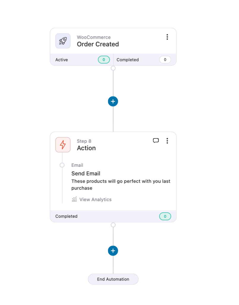 Workflow after deleting the Yes path, keeping only the No path that sends a product recommendation