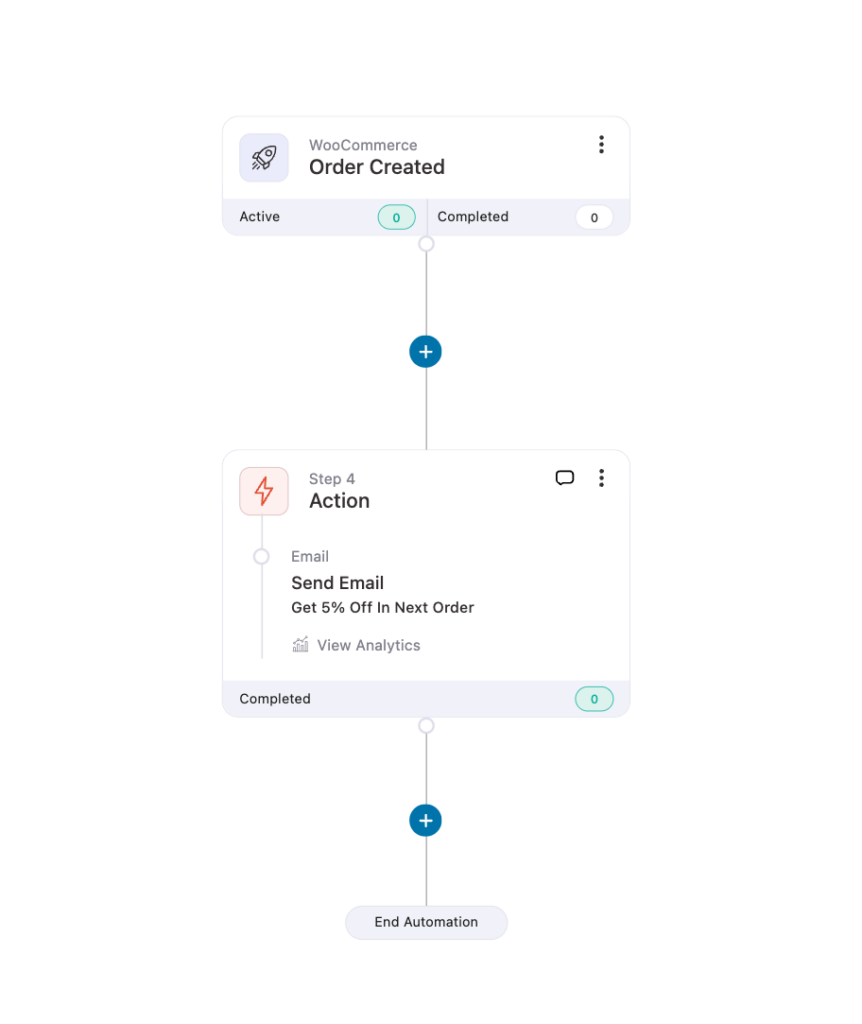 Workflow after deleting the No path, keeping only the Yes path that sends a coupon