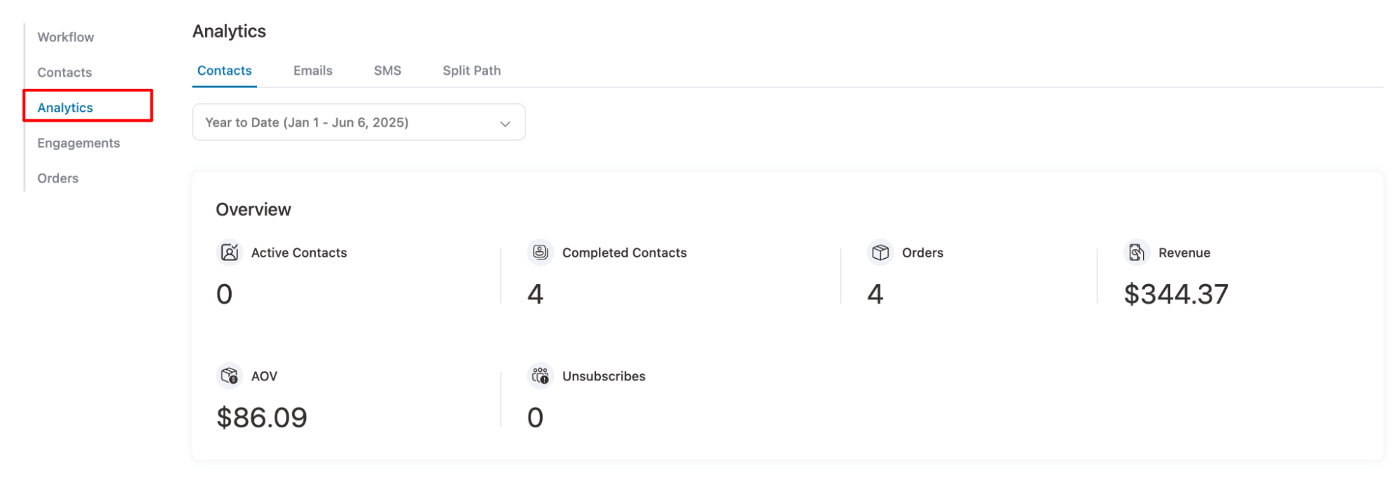 analytics contact tab