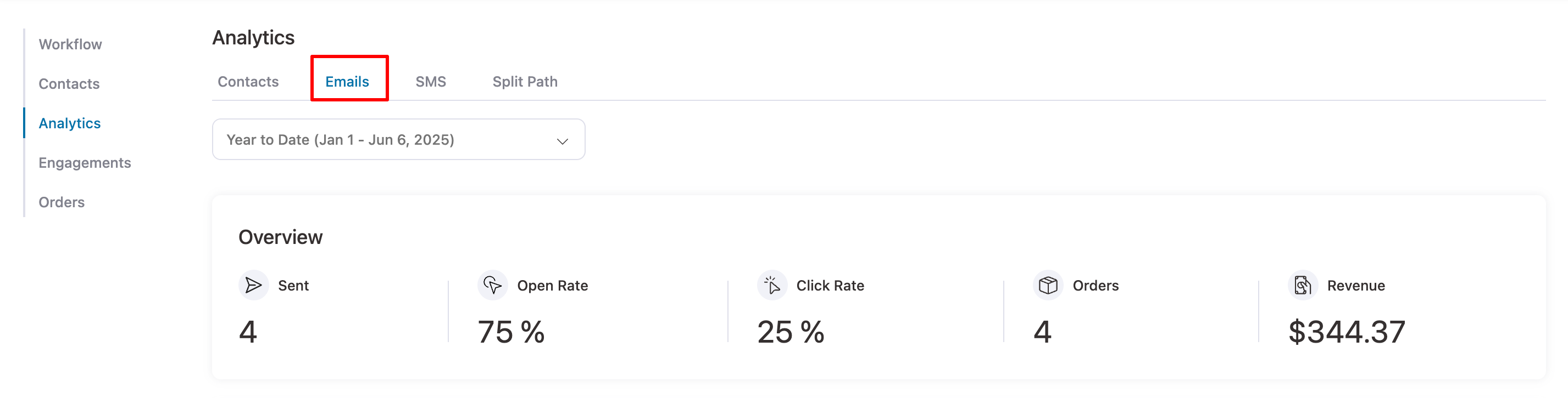 emails analytics