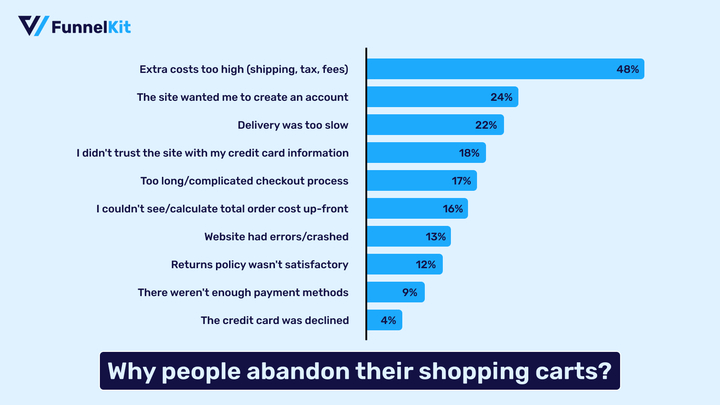  many reasons cause customers to abandon their in the middle