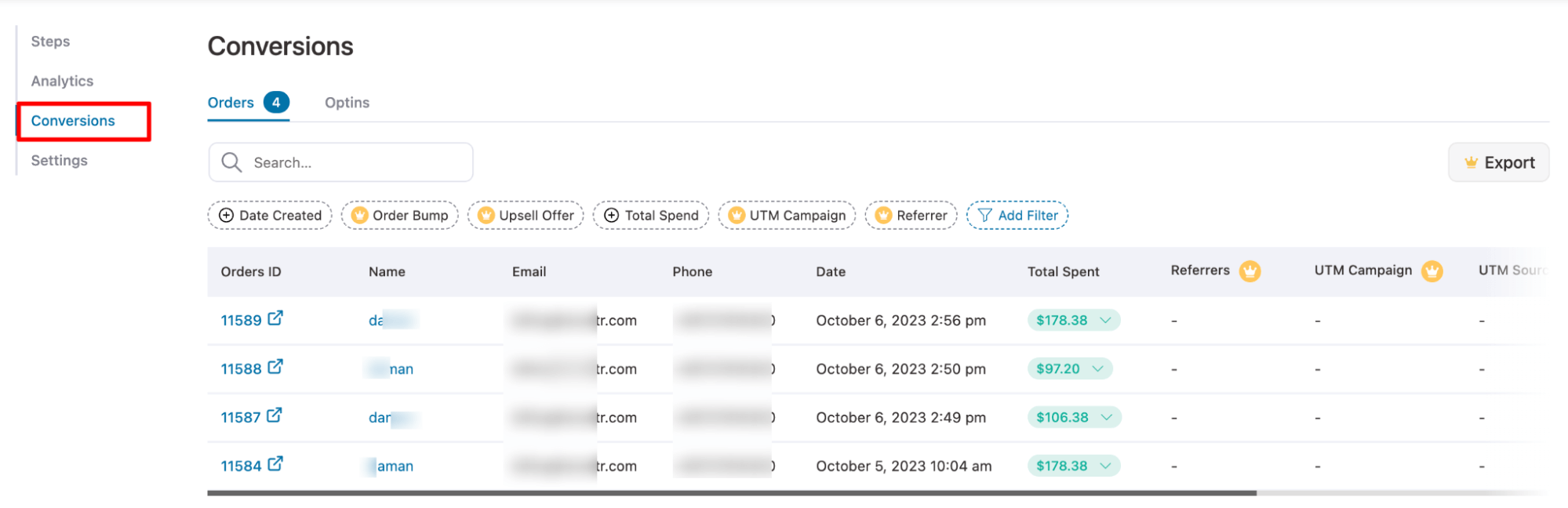 conversions data of sales funnel