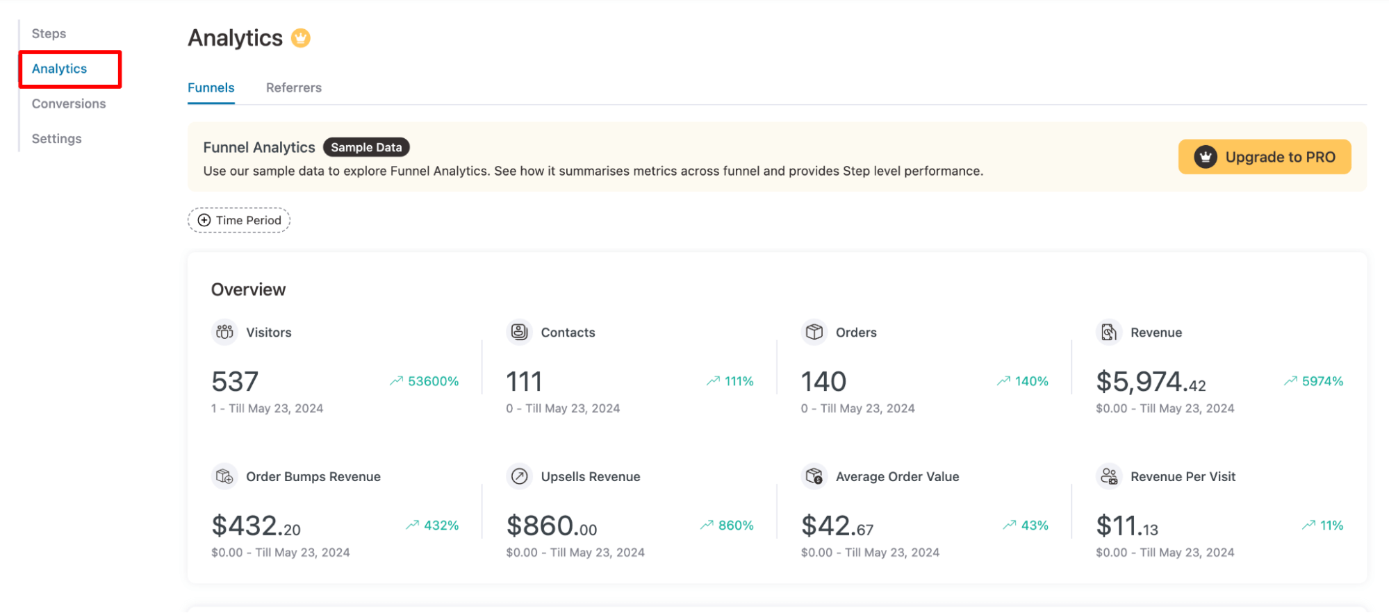 real time Analytics of sales funnel