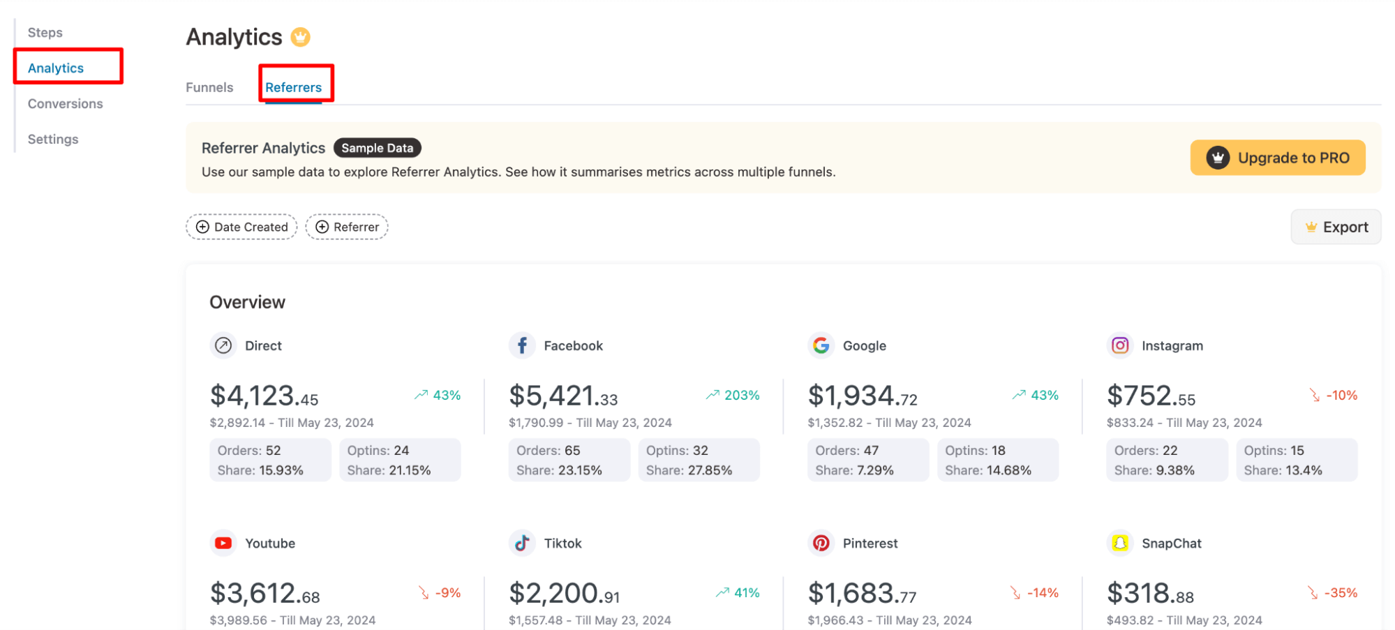 referrers analytics