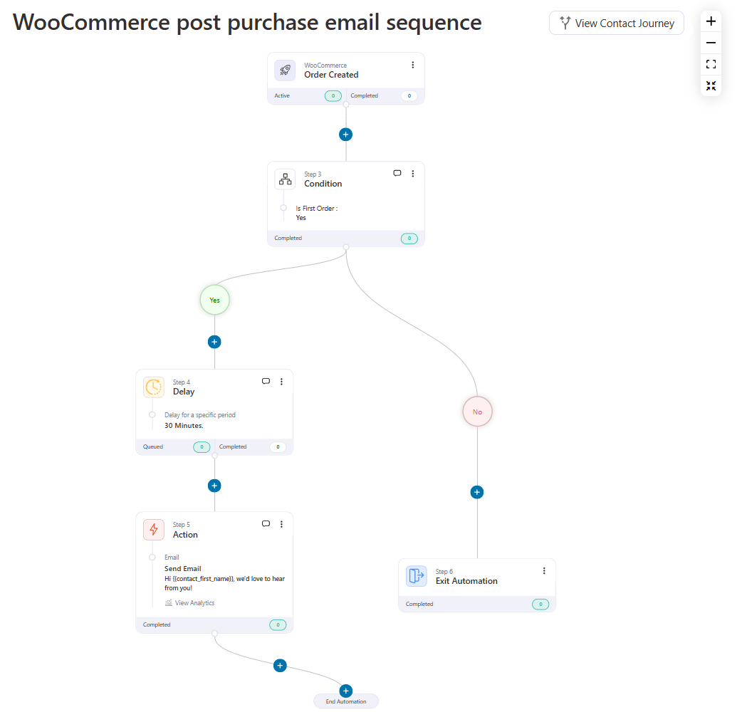 woocommerce post purchase emails - welcome email sequence
