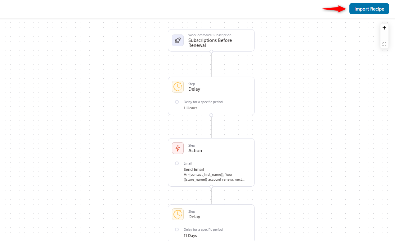 Workflow of the subscription email template