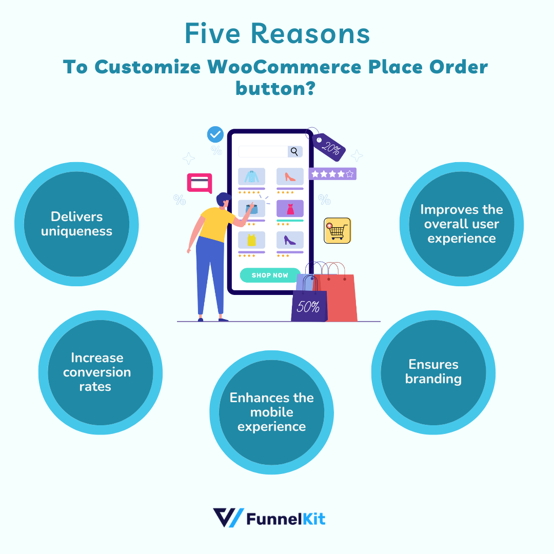 Five reasons to cusomize place order button