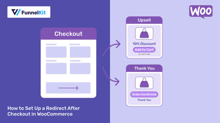 How to Set Up a Redirect After Checkout in WooCommerce