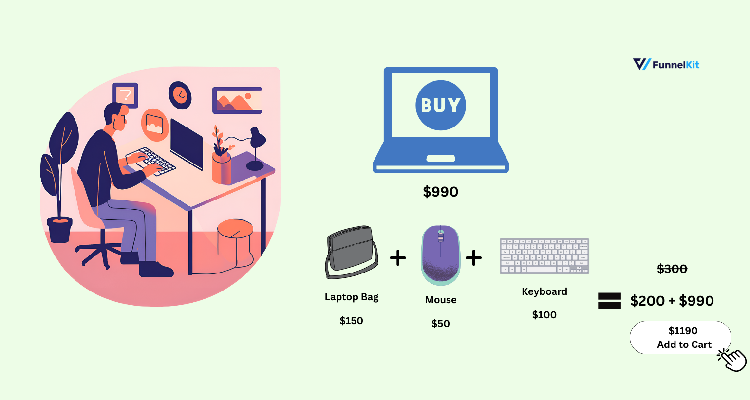 WooCommerce Frequently Bought Together example infographic