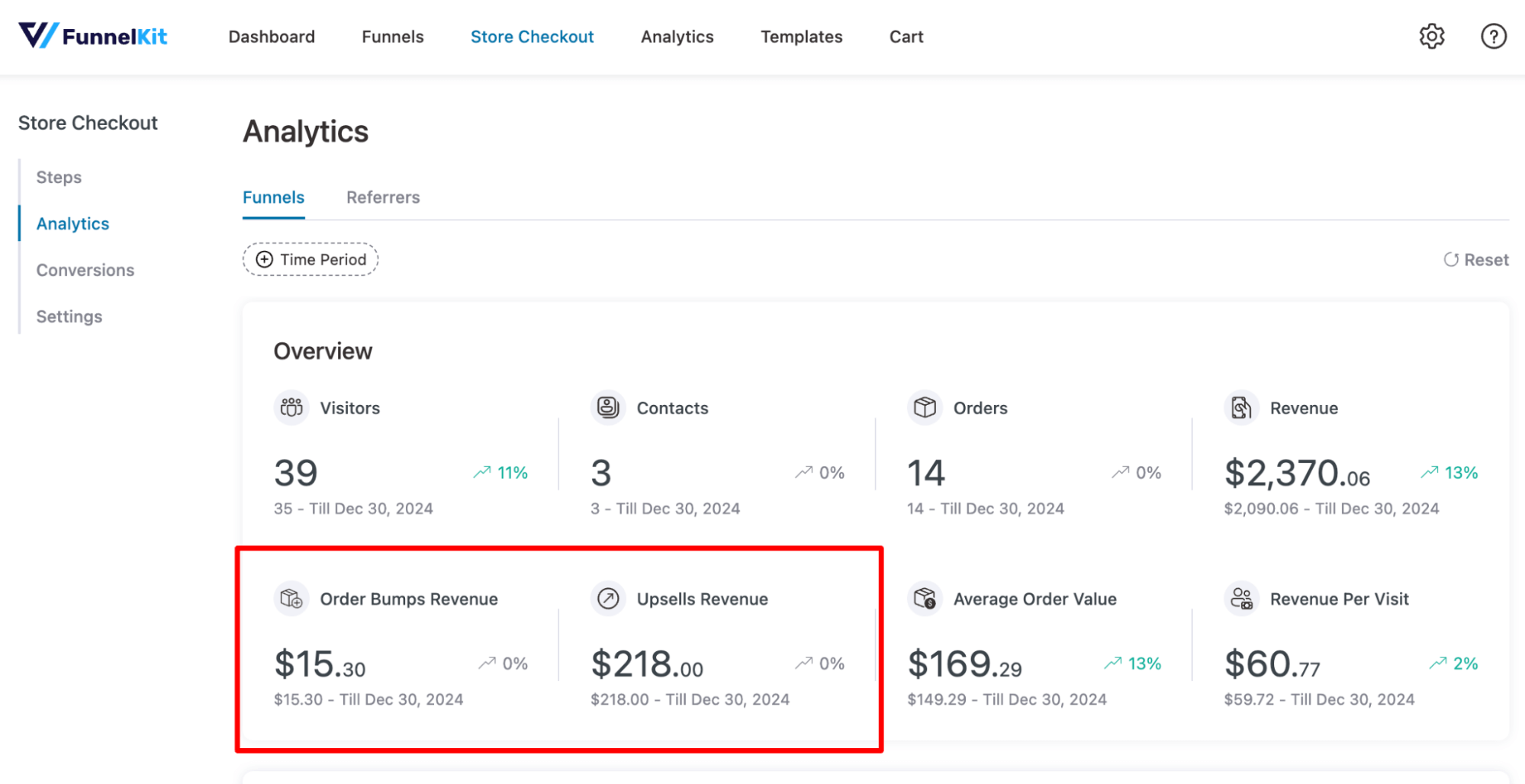 product recommendations analytics