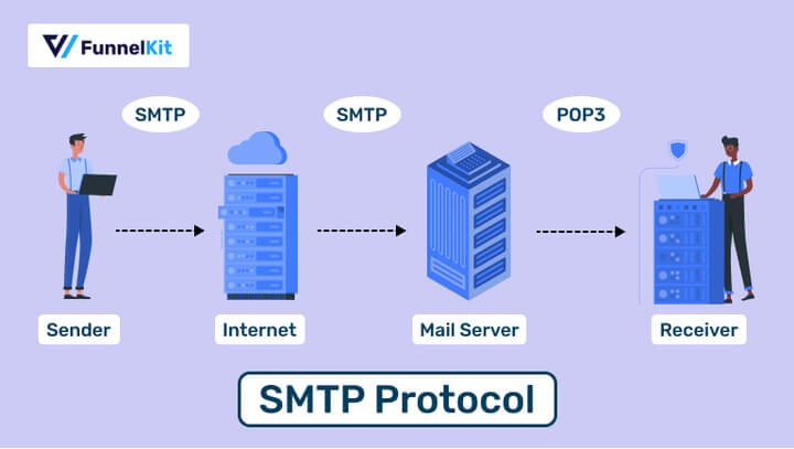 How SMTP works