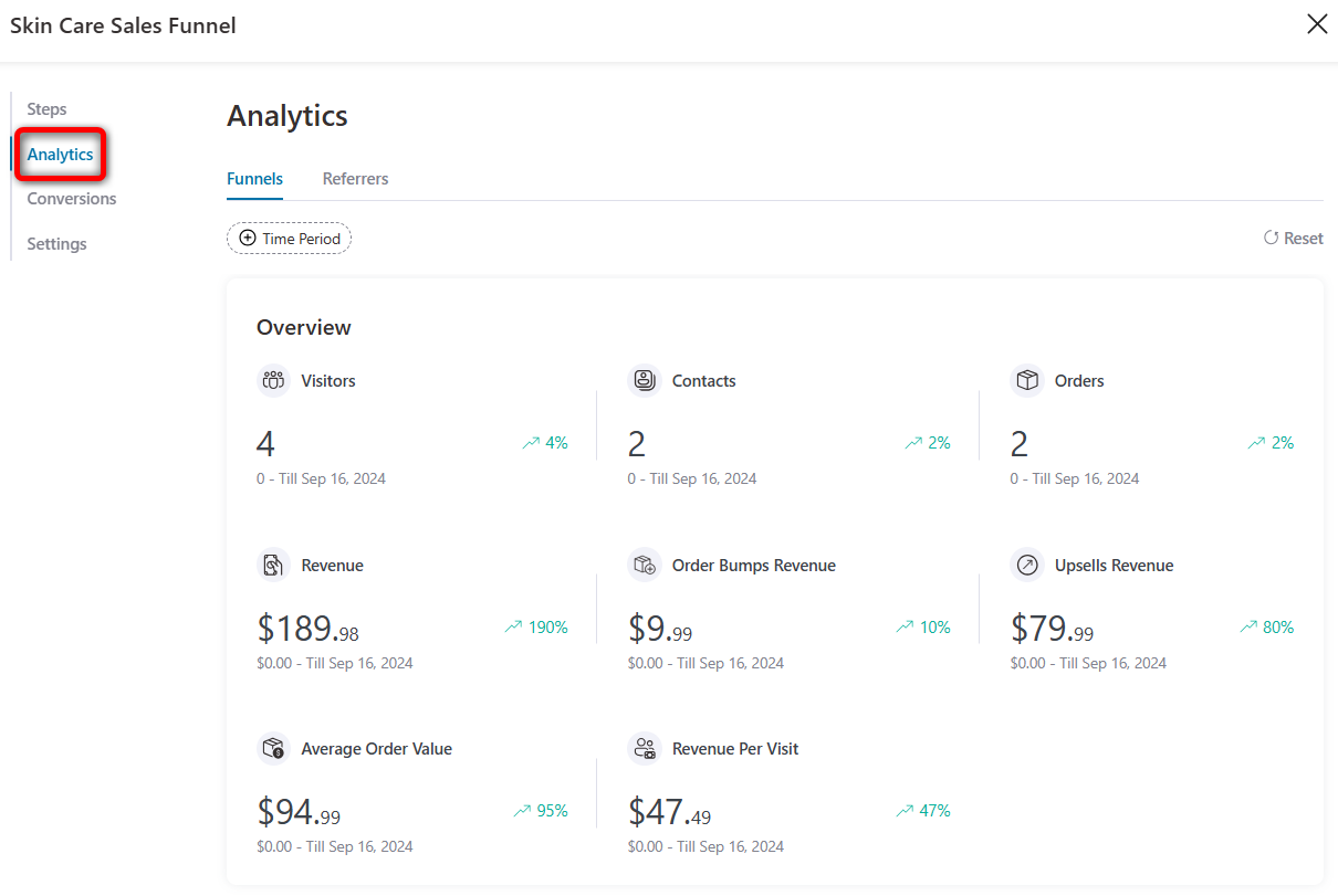 analytics section inside funnelkit 