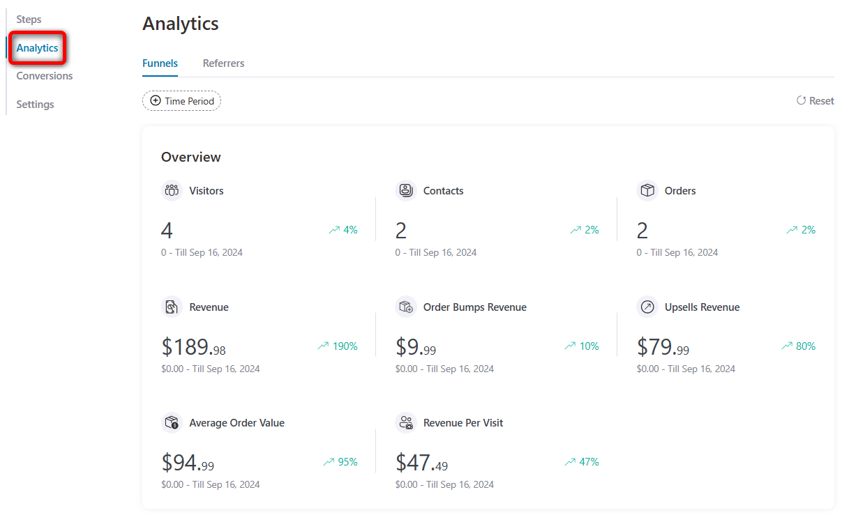 Analytics section of store checkout to track sales from woocommerce checkout add-ons