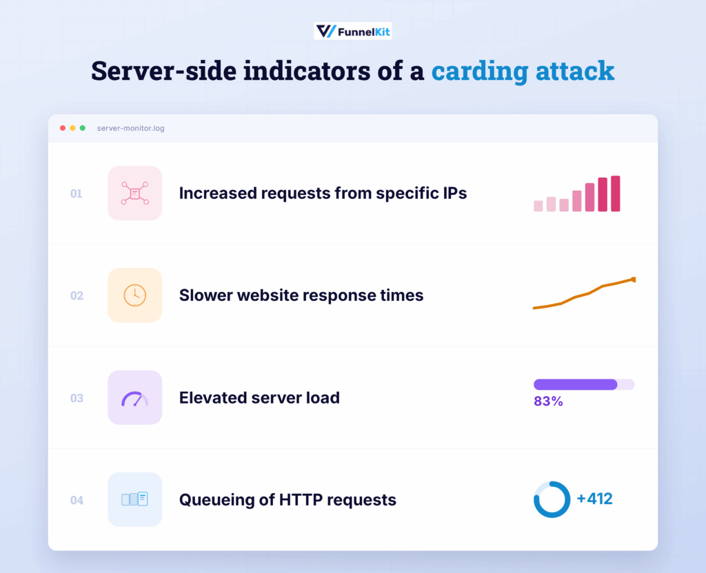 Server-side indicators of a WooCommerce carding attack