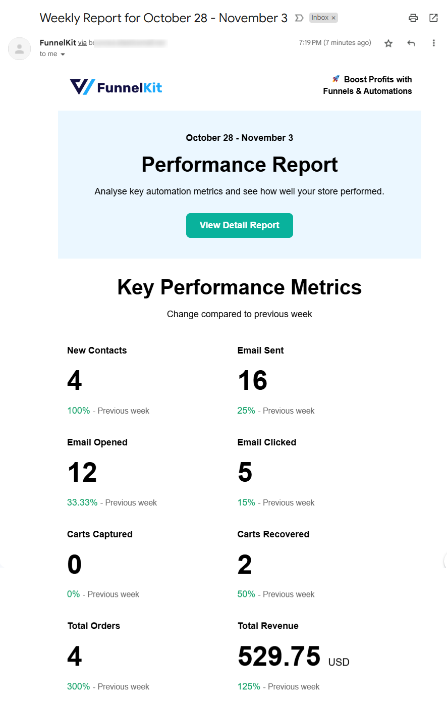 Performance Report received in admin email 