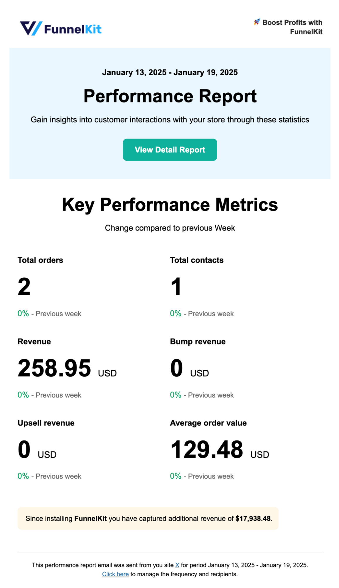 Stores performance reprot email