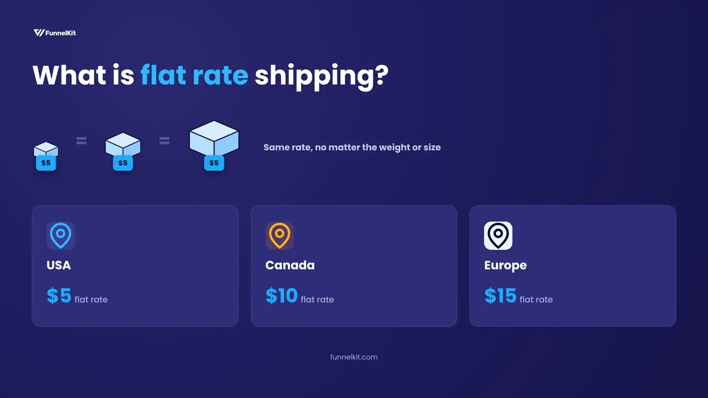 What is flat rate shipping