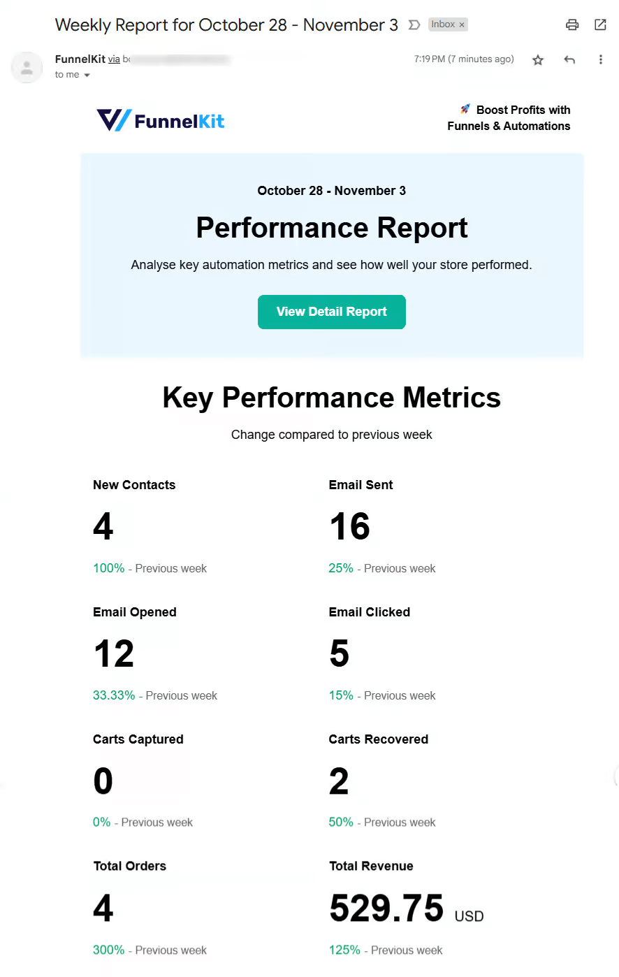 WooCommerce sales report email notification preview