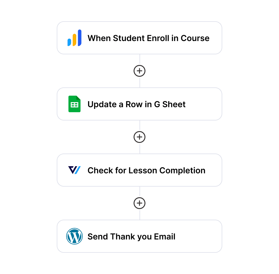 Connect with LearnDash to send automated messages when a student enrolls, update Google sheet row, lesson gets completed, and more