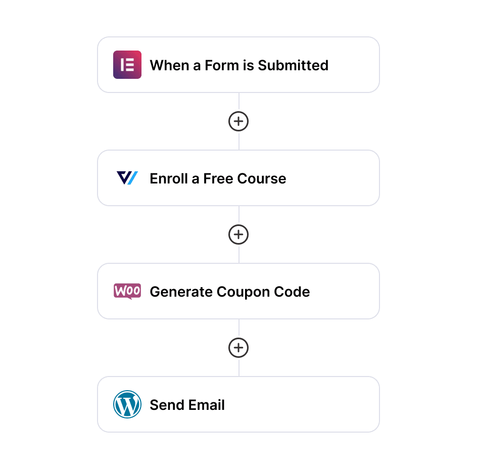 Connect your form builder plugin to FunnelKit and create automated campaigns by adding a tag, generating a personalized coupon or sending welcome emails