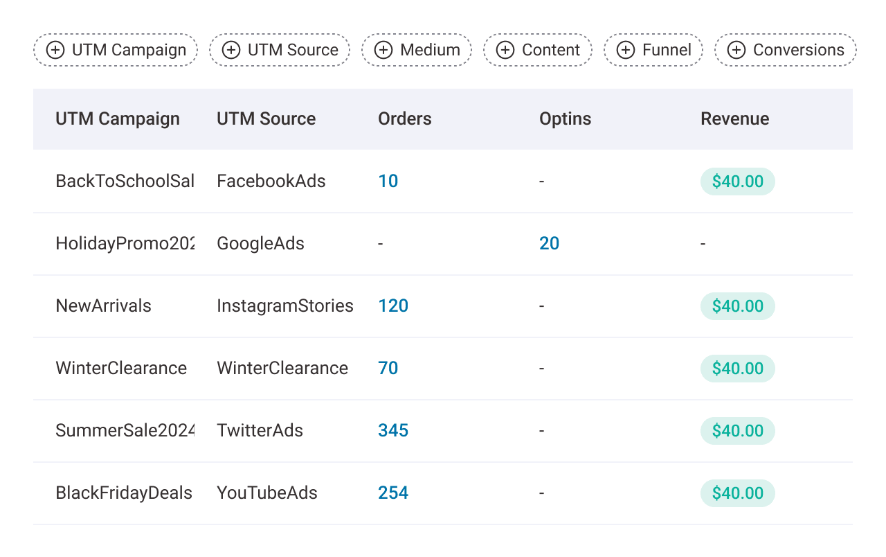 Track, analyze and optimize your UTM campaigns, view conversions, filter, search and export UTM reports