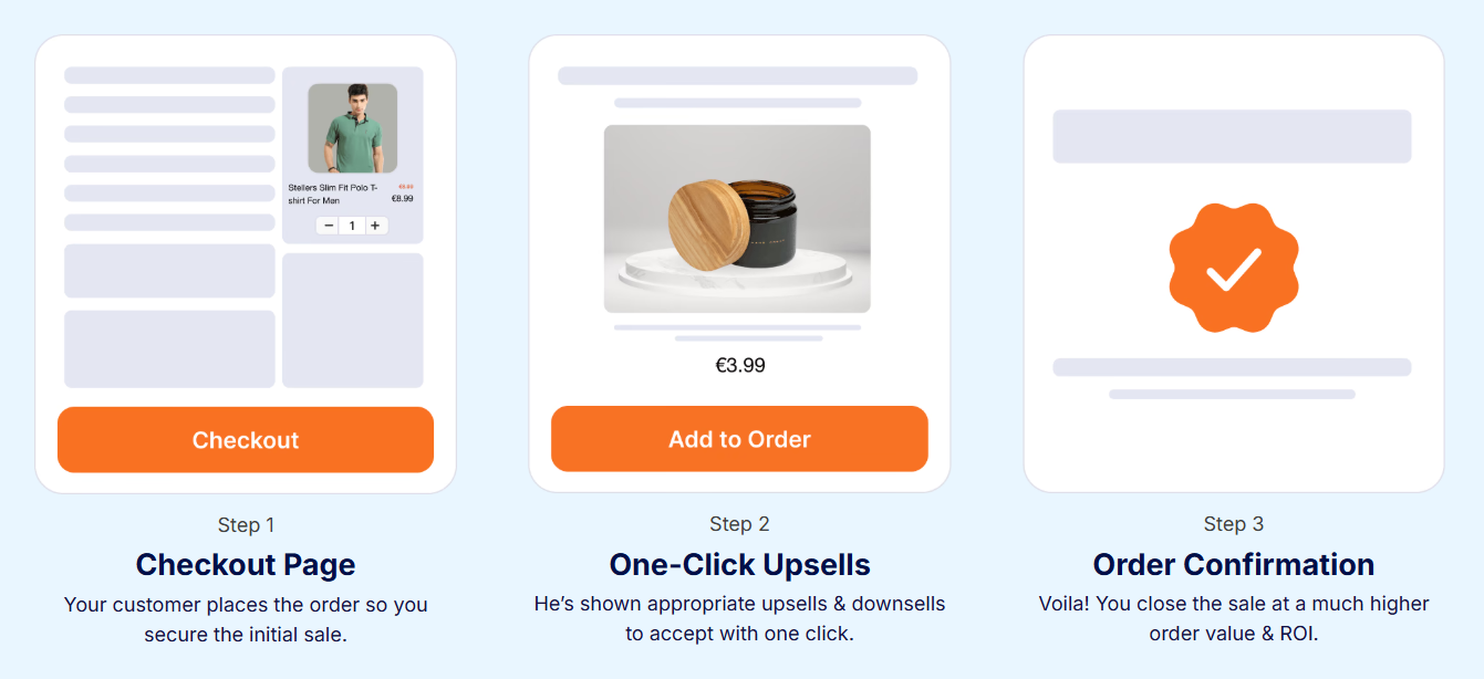 Post-purchase upsells diagram