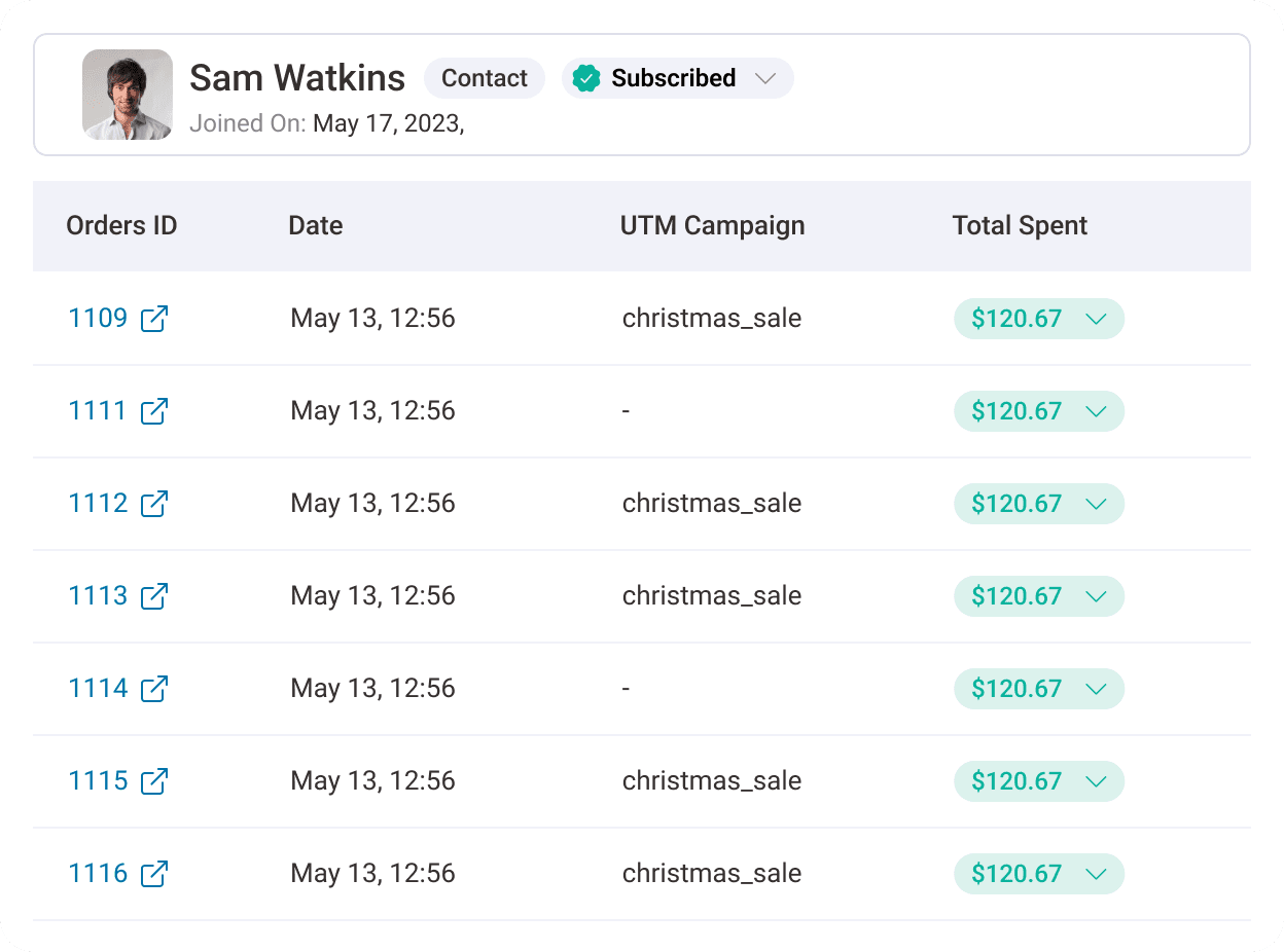 See how a contact interacted with each funnel, orders placed, total spent, UTM campaign, and more