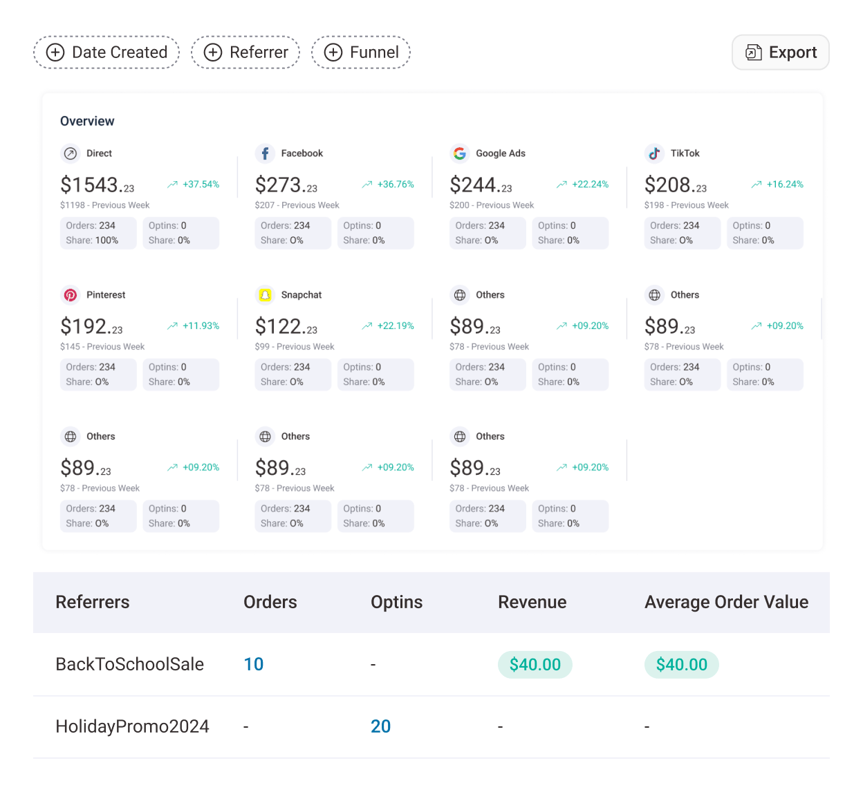 Gain deep insights into your traffic by tracking conversions from each channel, smart filter and search