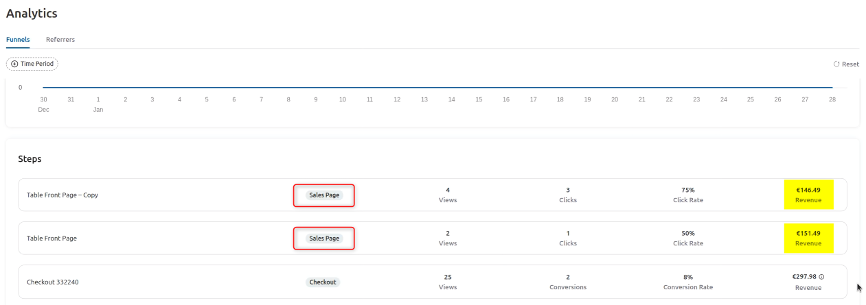 revenue attribution for sales page in analytics