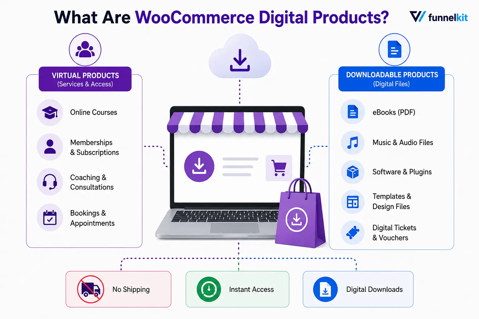 What Are WooCommerce Digital Products?
