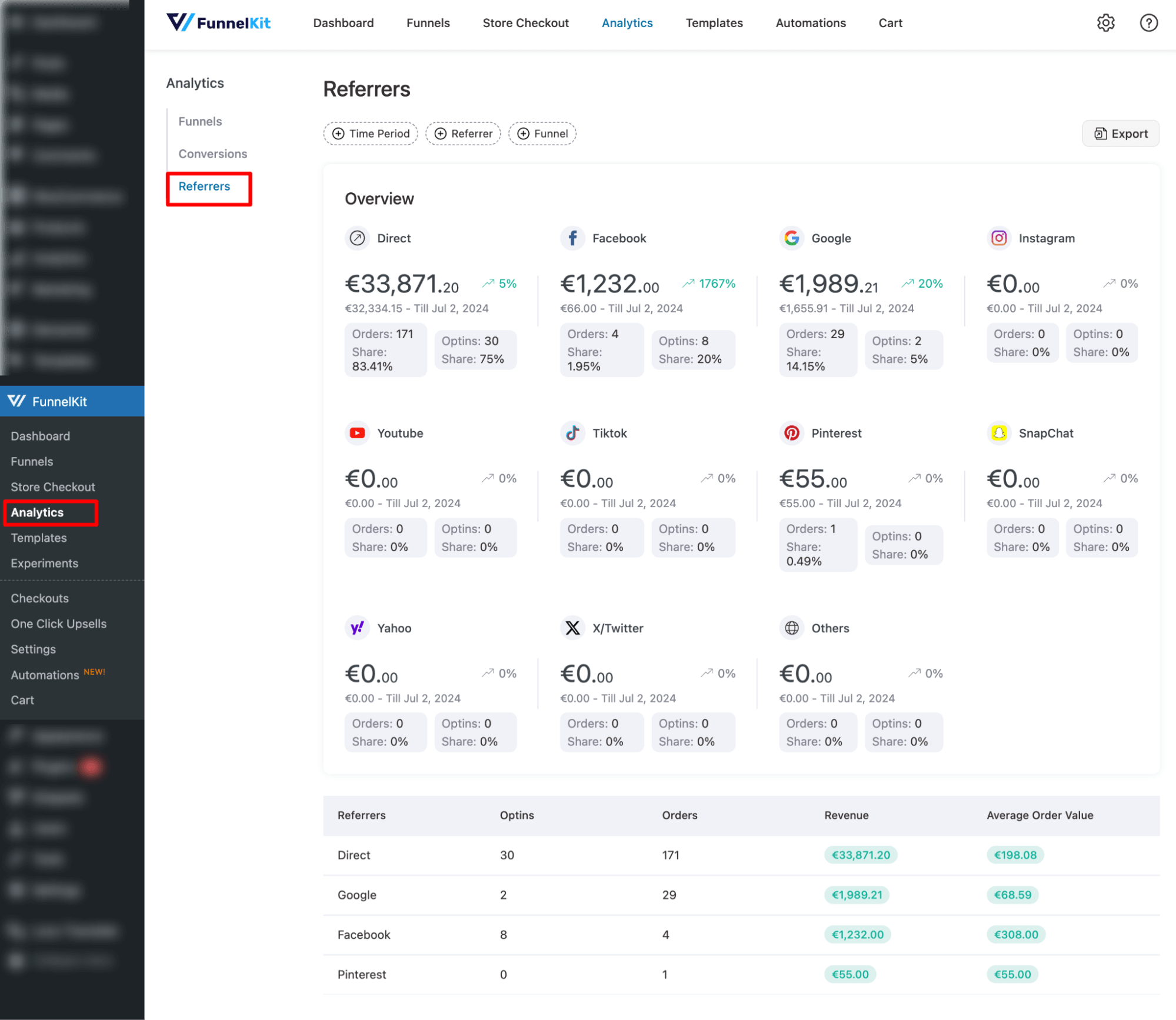 refferers tab funnekit funnel builder to track conversion using utm