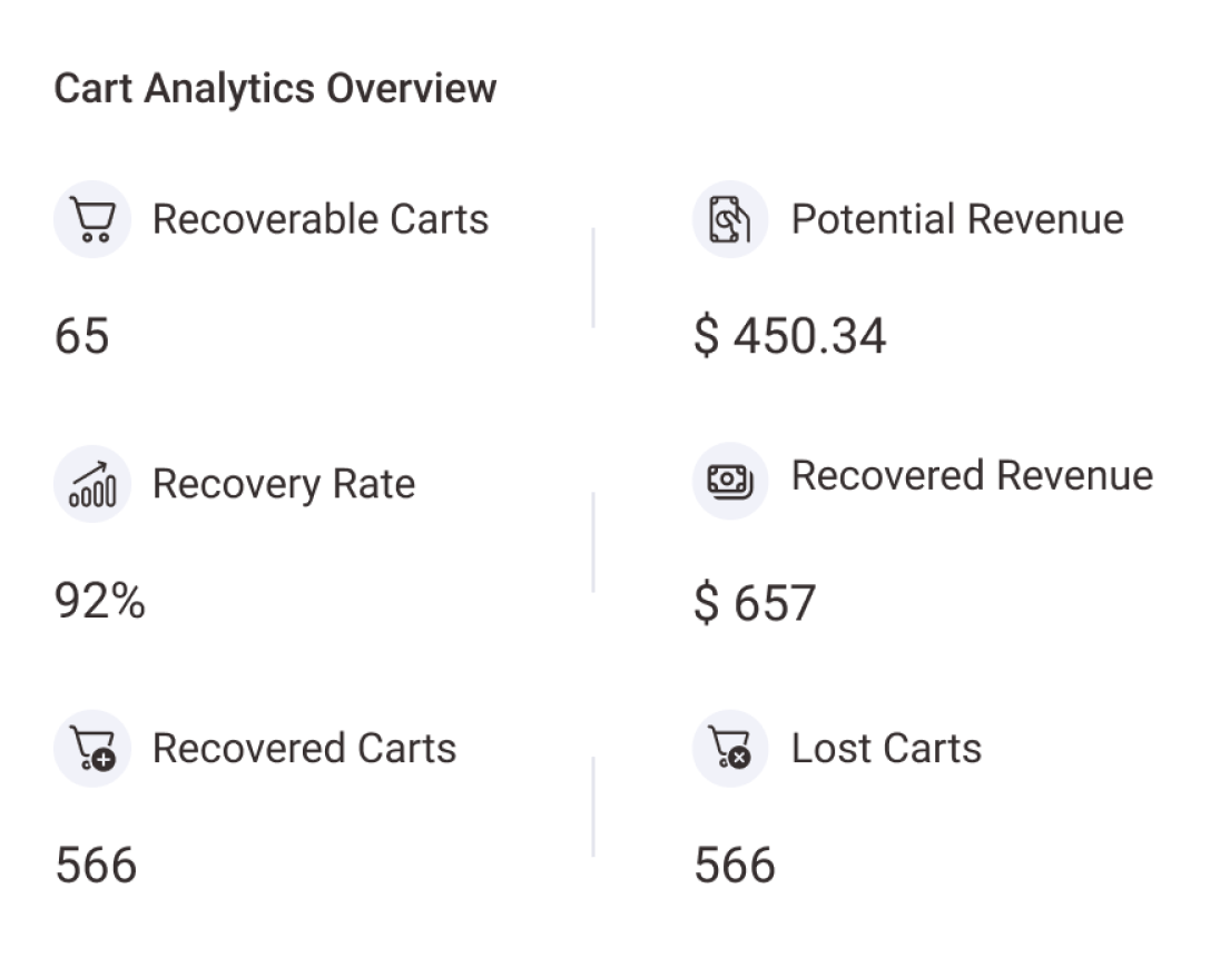 Real-Time Analytics to Track Abandoned Cart Recovery