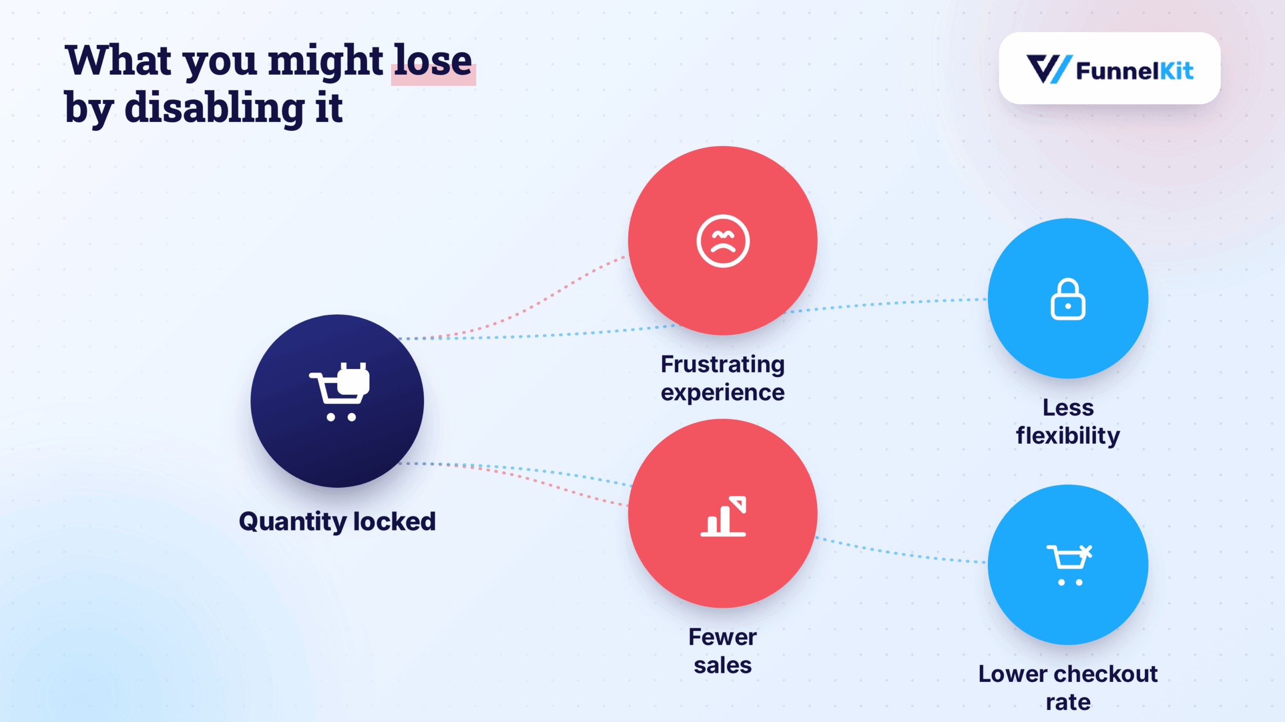 Potential Implications and Effects of Disabling Quantity Change in WooCommerce Cart Page