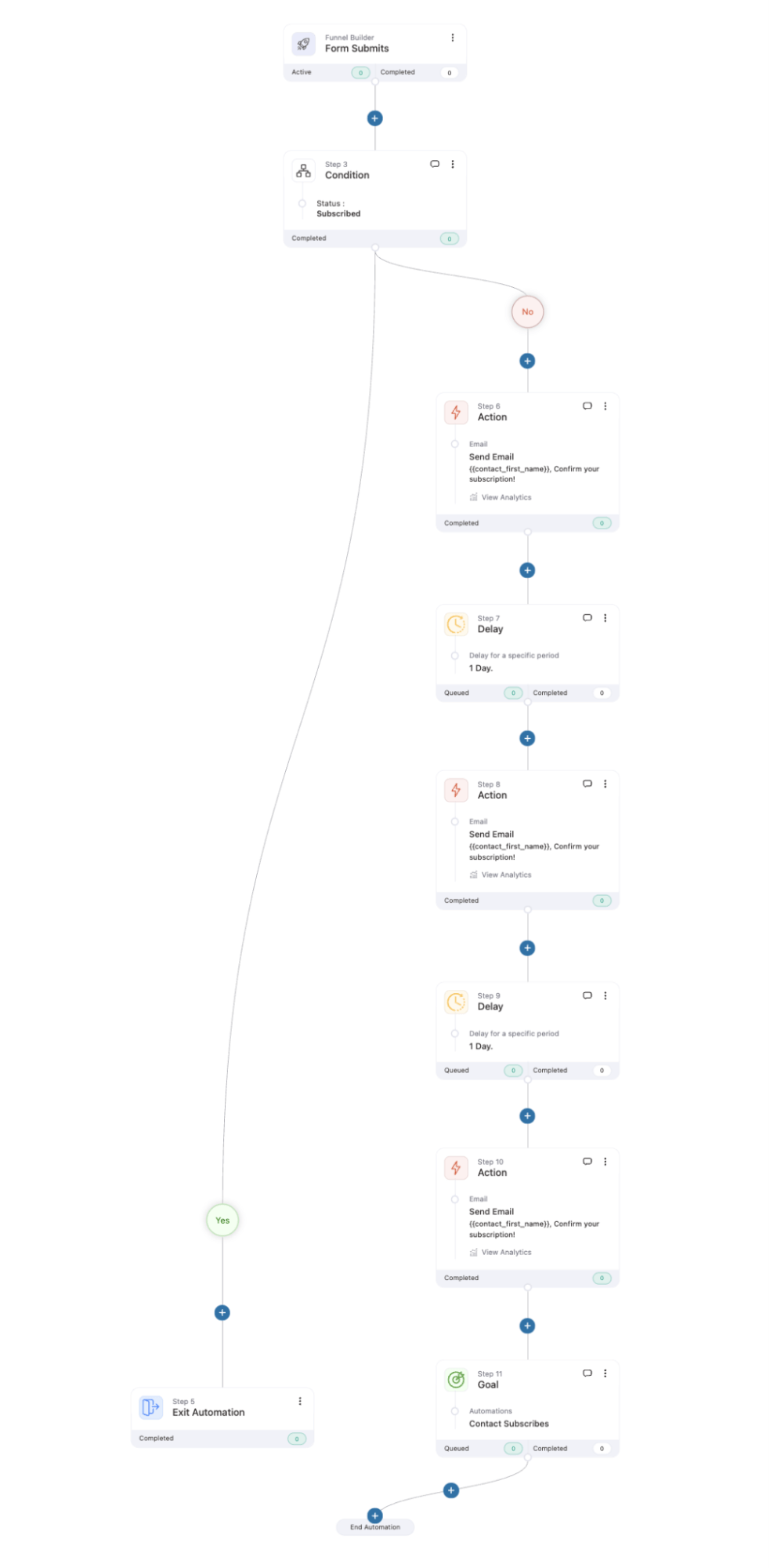 Send a sequence of follow-up emails to confirm double opt-in after form submission with a goal