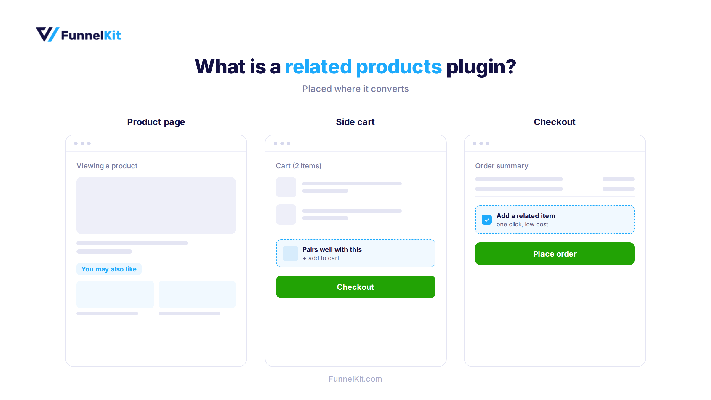What is a WooCommerce Related Products Plugin