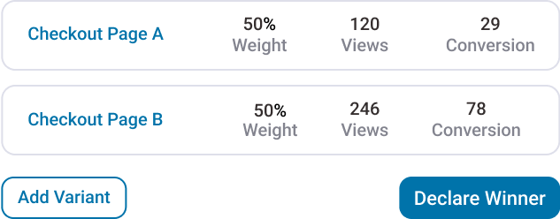 Built-In A/B Testing